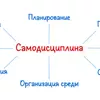 Самодисциплина